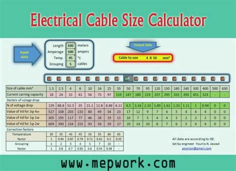 ducab cable size calculator.